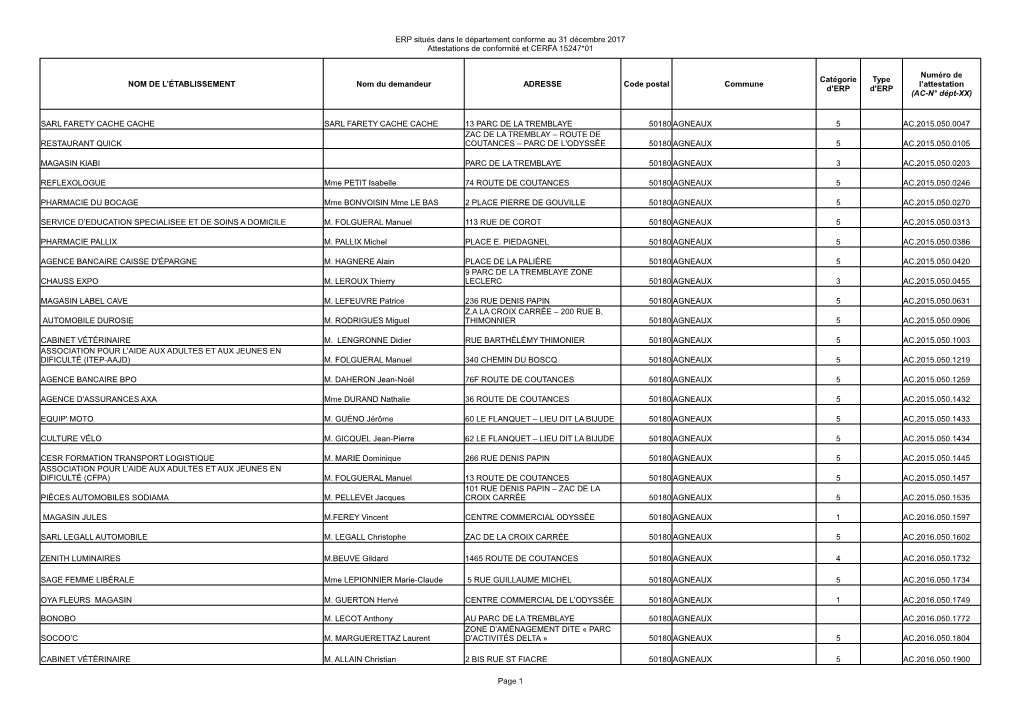 Access Erp Listeerp Manche.Pdf