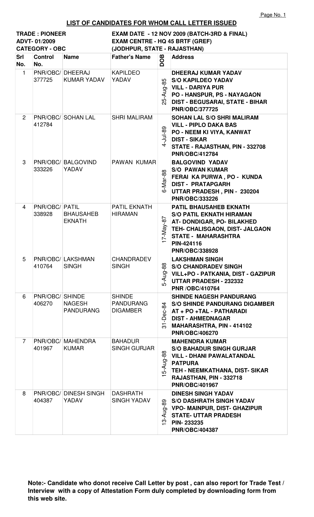 Pnr Obc 3Rd and Final