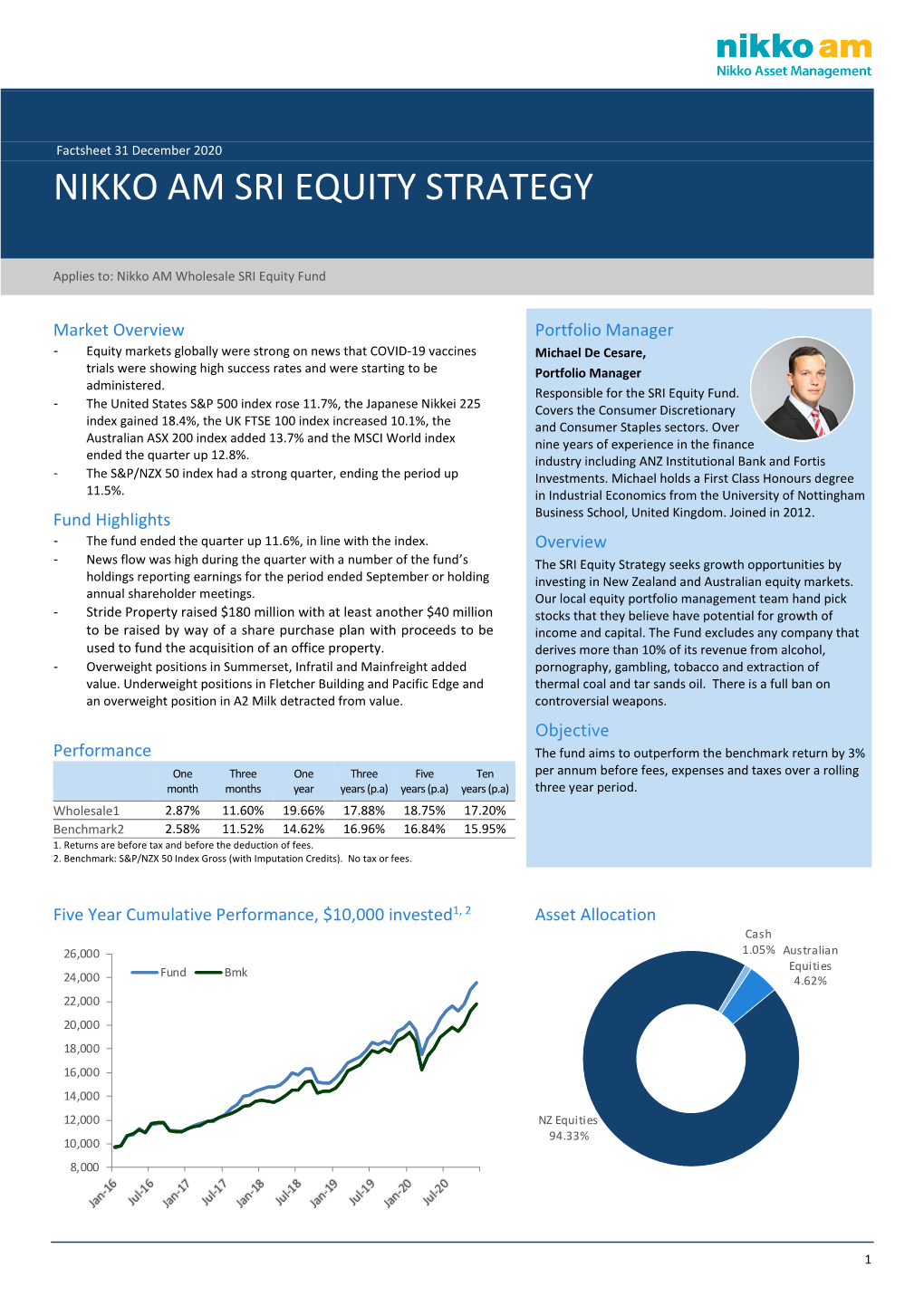 Nikko Am Sri Equity Strategy