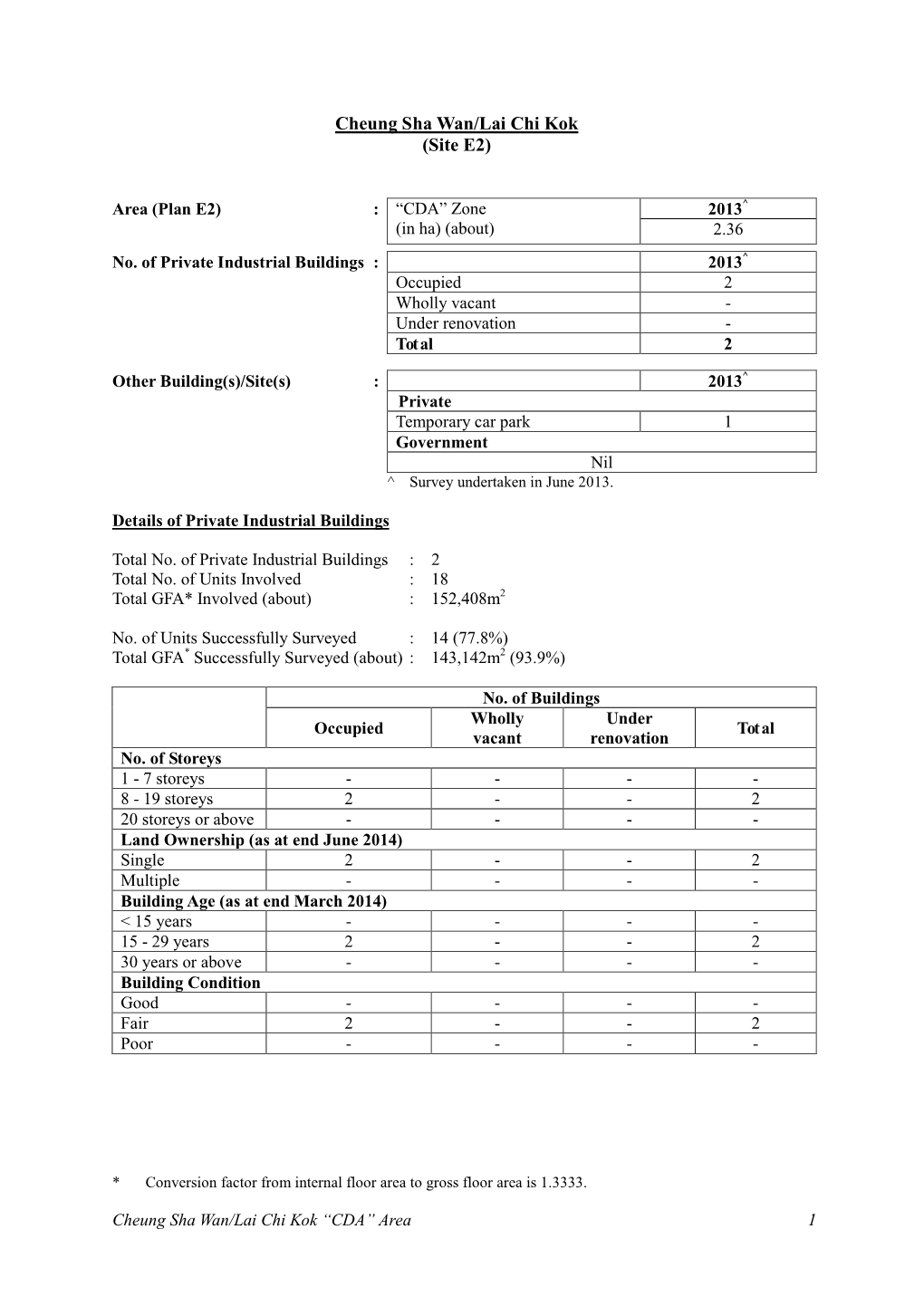 (Site E2) Cheung Sha Wan/Lai Chi