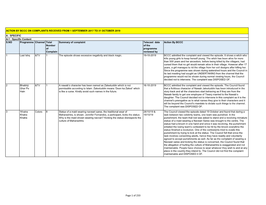 Of Complaint Telecast Date Action by BCCC Number of the of Programme Complain Reviewed by 1 Laal Ishq &TV 1Ts the Episode Shows Excessive Negativity and Black Magic