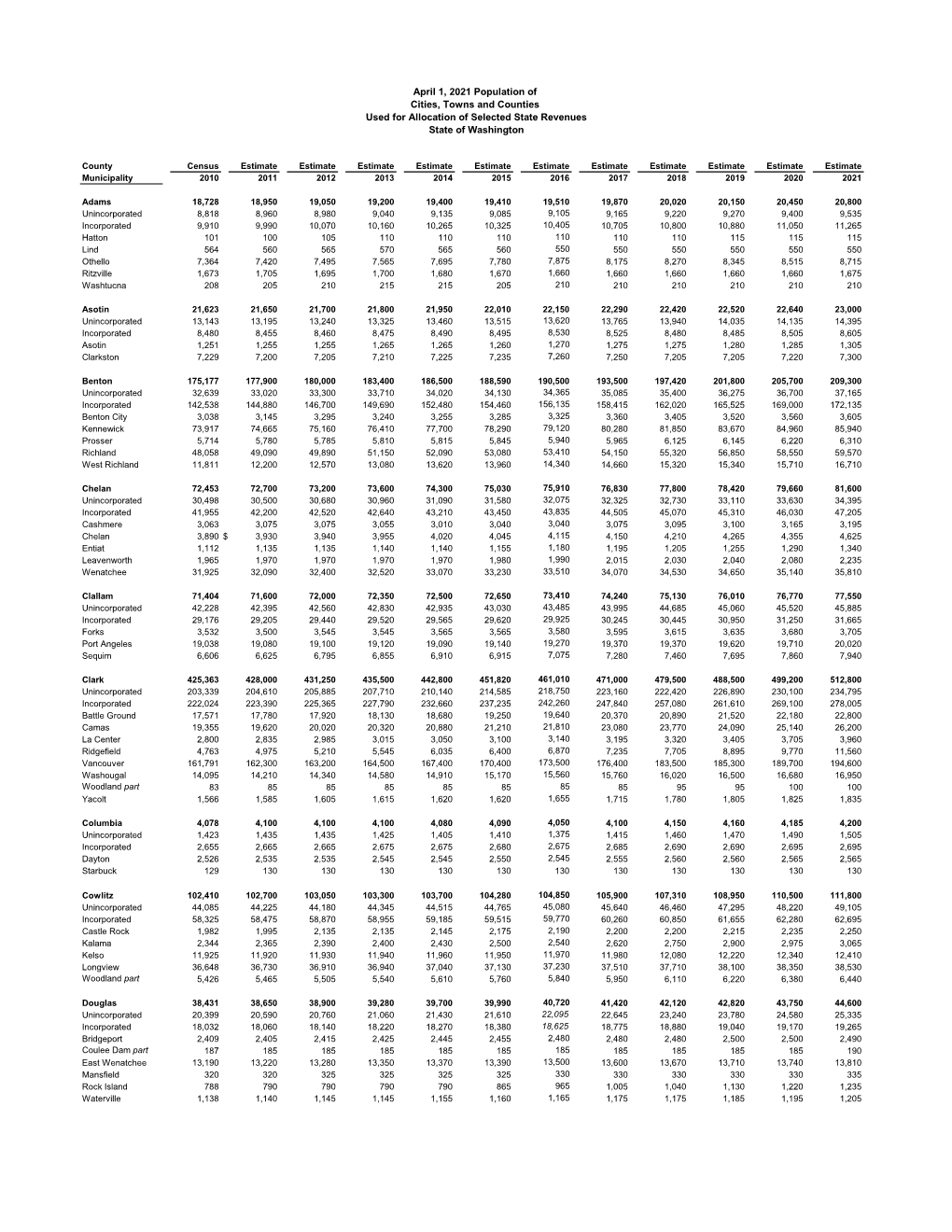 April 1, 2021 Population of Cities, Towns, and Counties