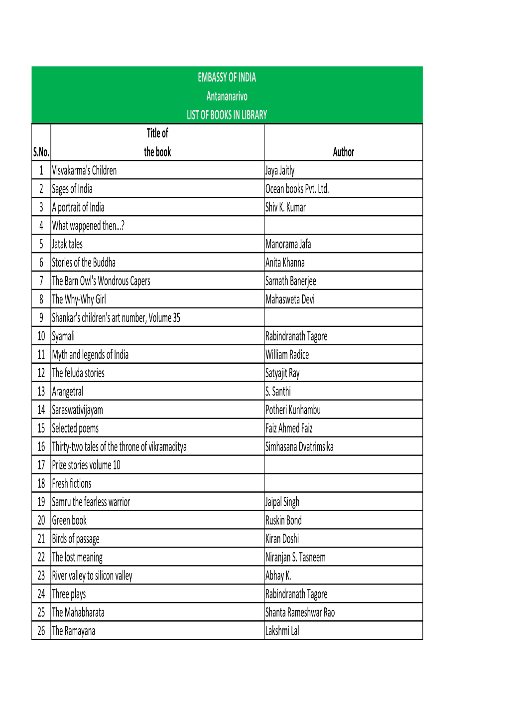 LIST of BOOKS in LIBRARY Title of S.No
