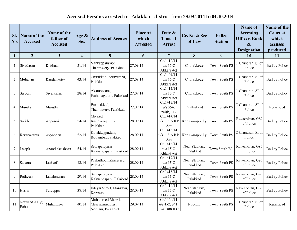 Accused Persons Arrested in Palakkad District from 28.09.2014 to 04.10.2014