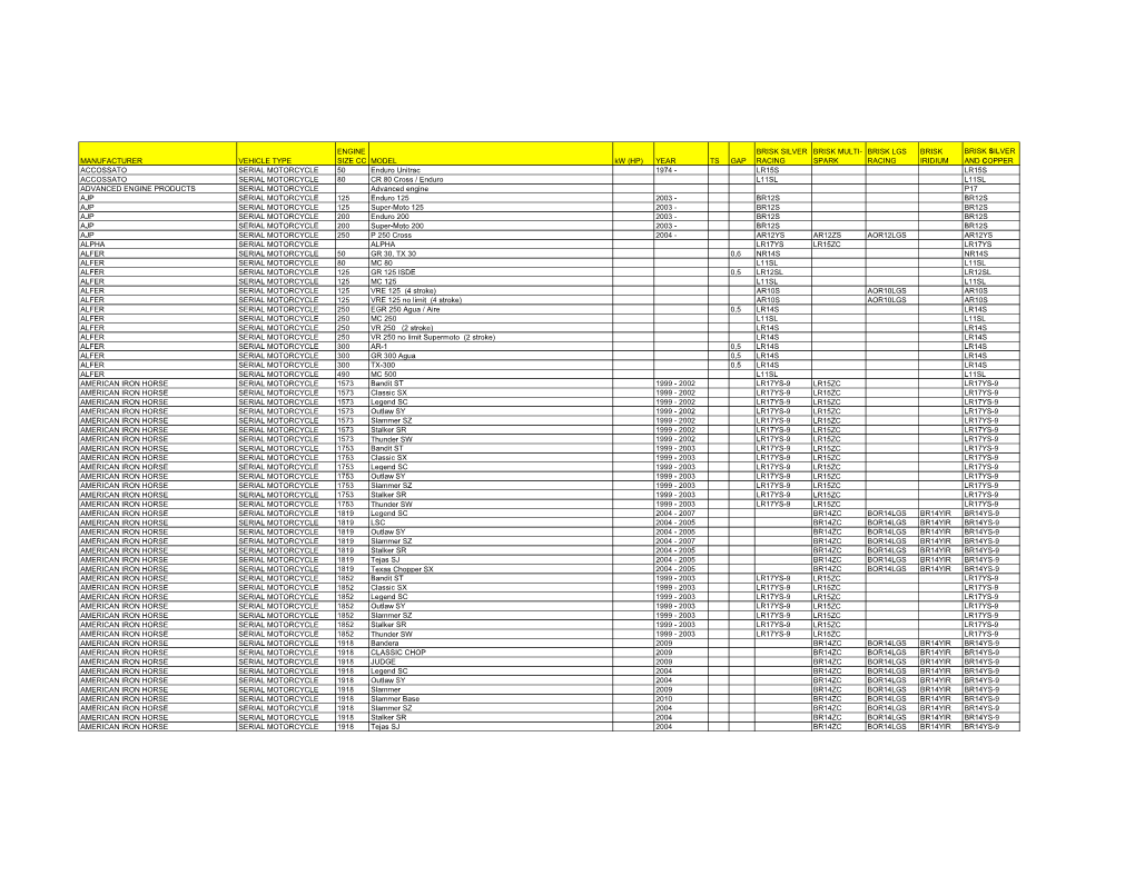 MANUFACTURER VEHICLE TYPE ENGINE SIZE CC MODEL Kw (HP