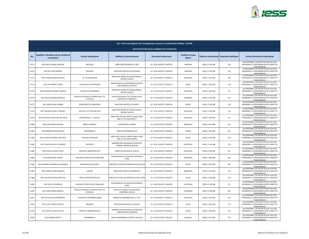 No. Apellidos Y Nombres De Los Servidores Y Servidoras Puesto Institucional Unidad a La Que Pertenece Dirección Institucional C