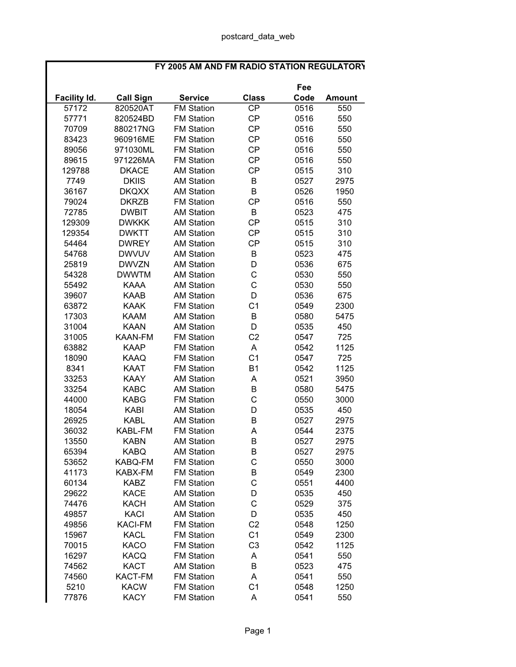 Postcard Data Web Fee Facility Id. Call Sign Service Class Code