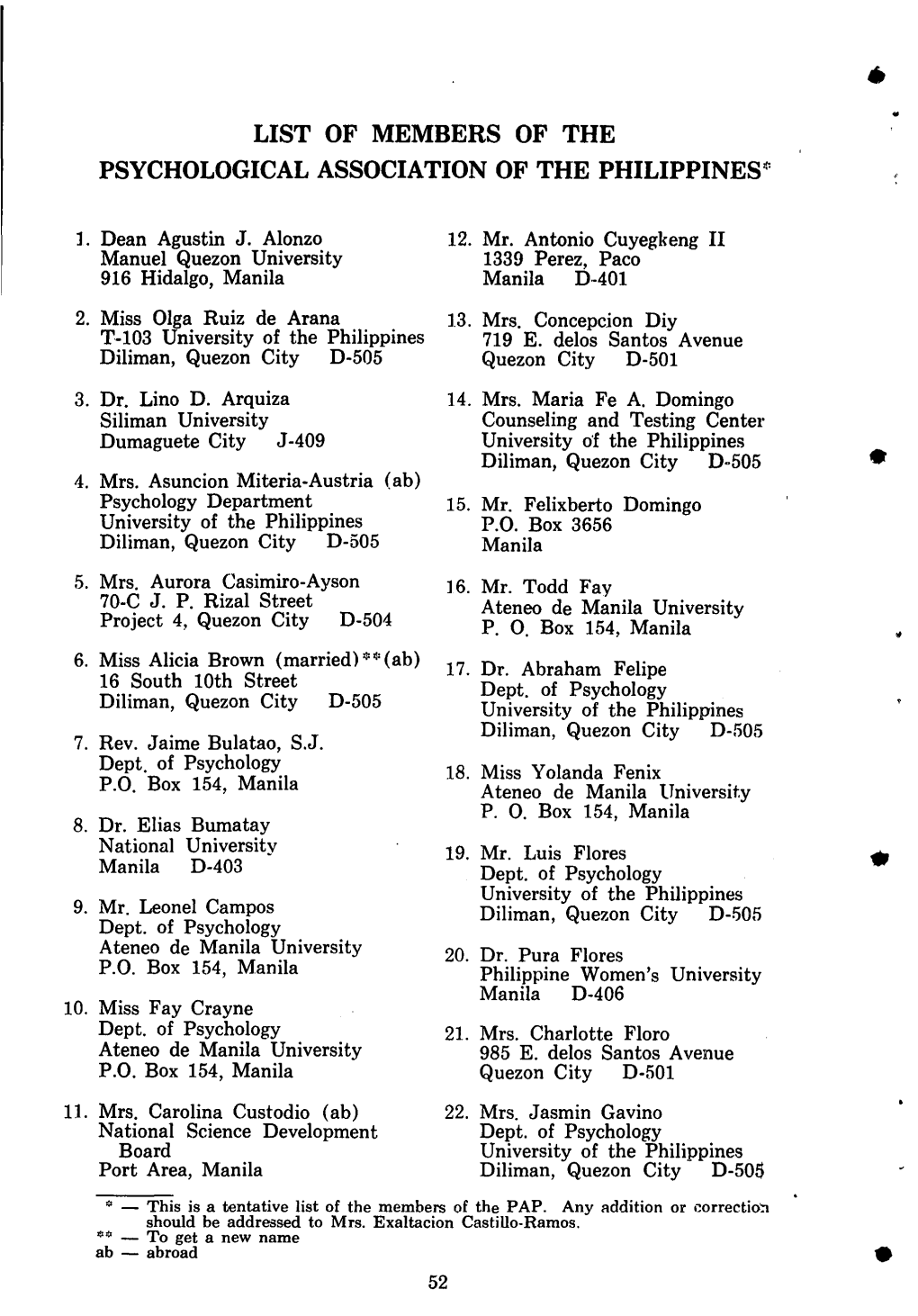 List of Members of the Psychological Association of the Philippines*