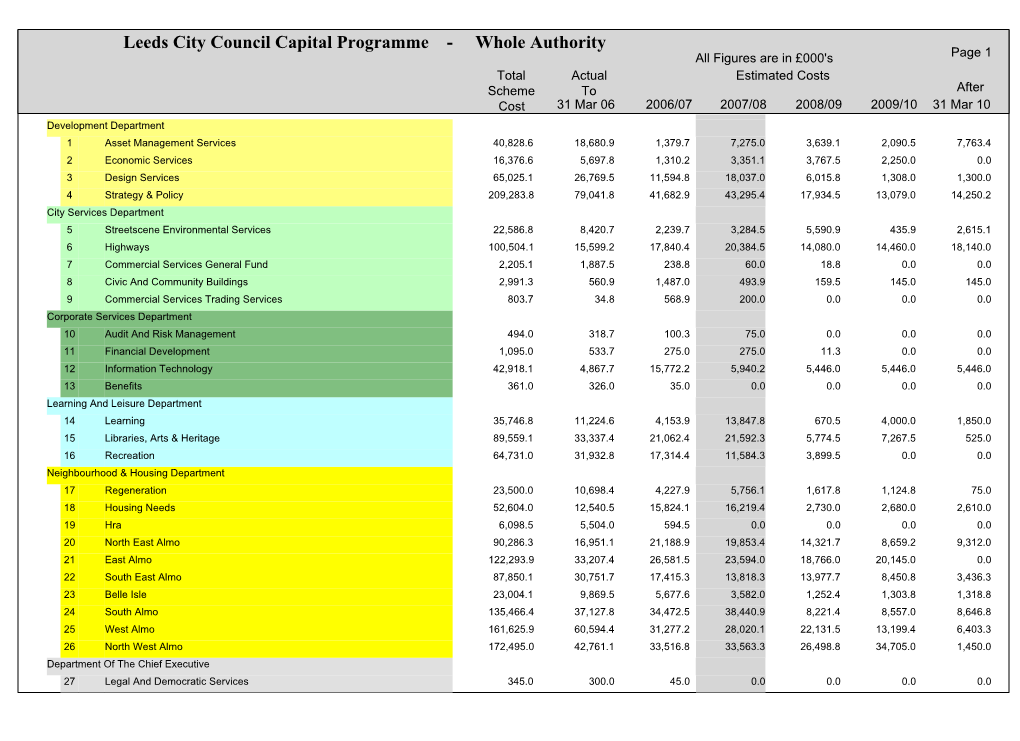 Leeds City Council Capital Programme