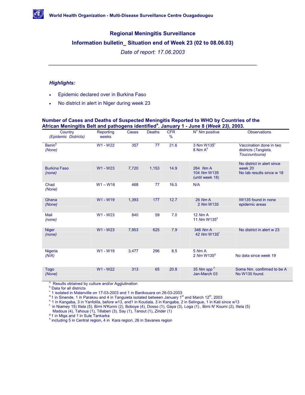 Regional Meningitis Surveillance Information Bulletin Situation End of Week 23 (02 to 08.06.03) Date of Report: 17.06.2003