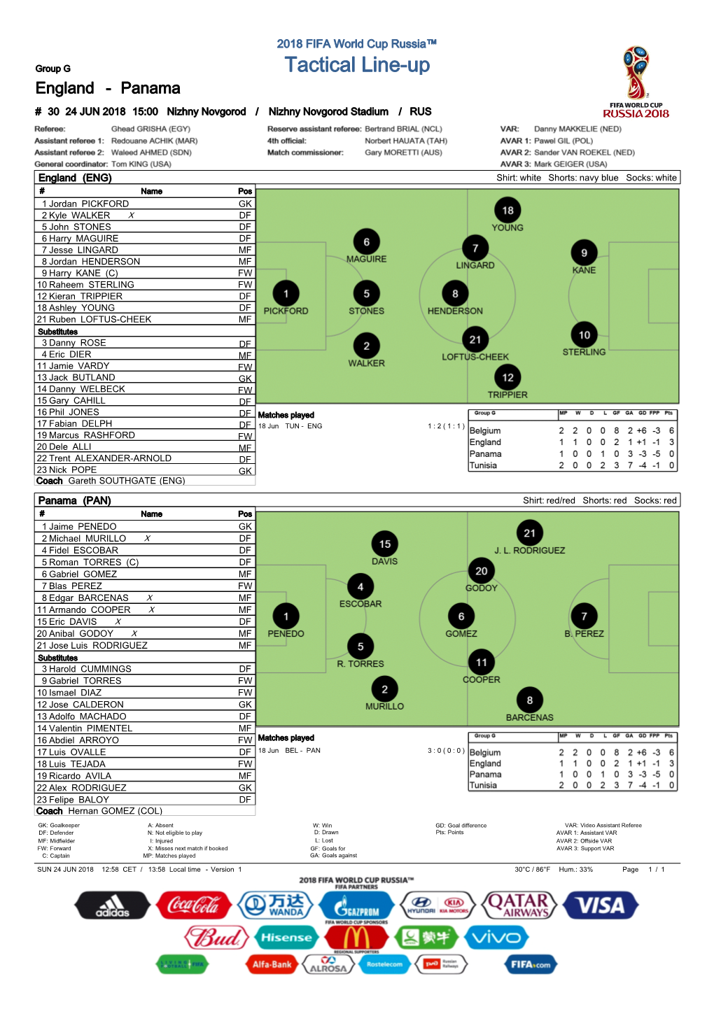 Tactical Line-Up England - Panama # 30 24 JUN 2018 15:00 Nizhny Novgorod / Nizhny Novgorod Stadium / RUS