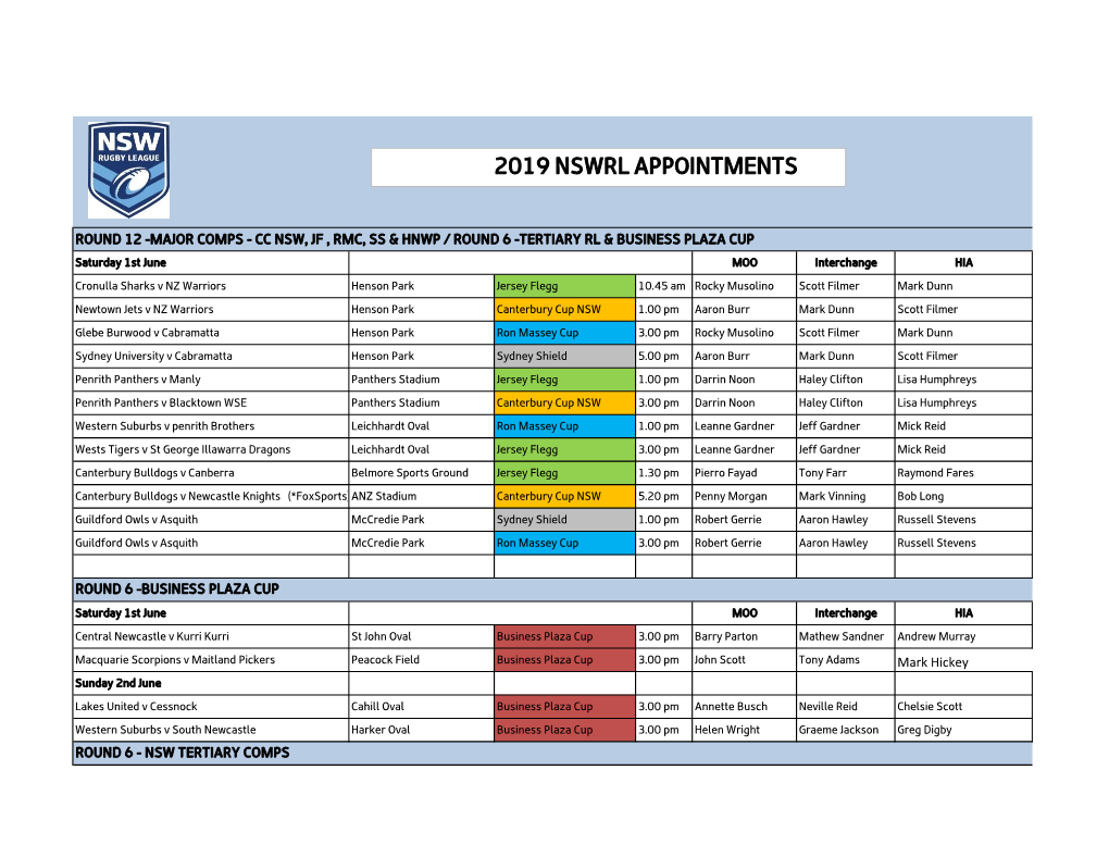 2019 Nswrl Appointments