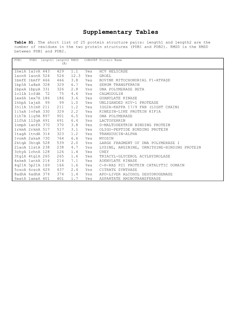 Supplementary Tables s4