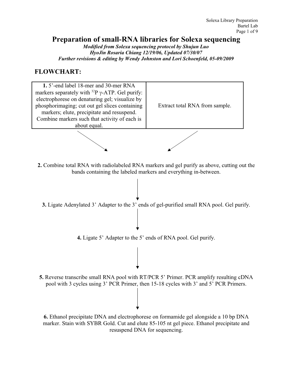 Rna Cloning for Solexa Library: Flowchart