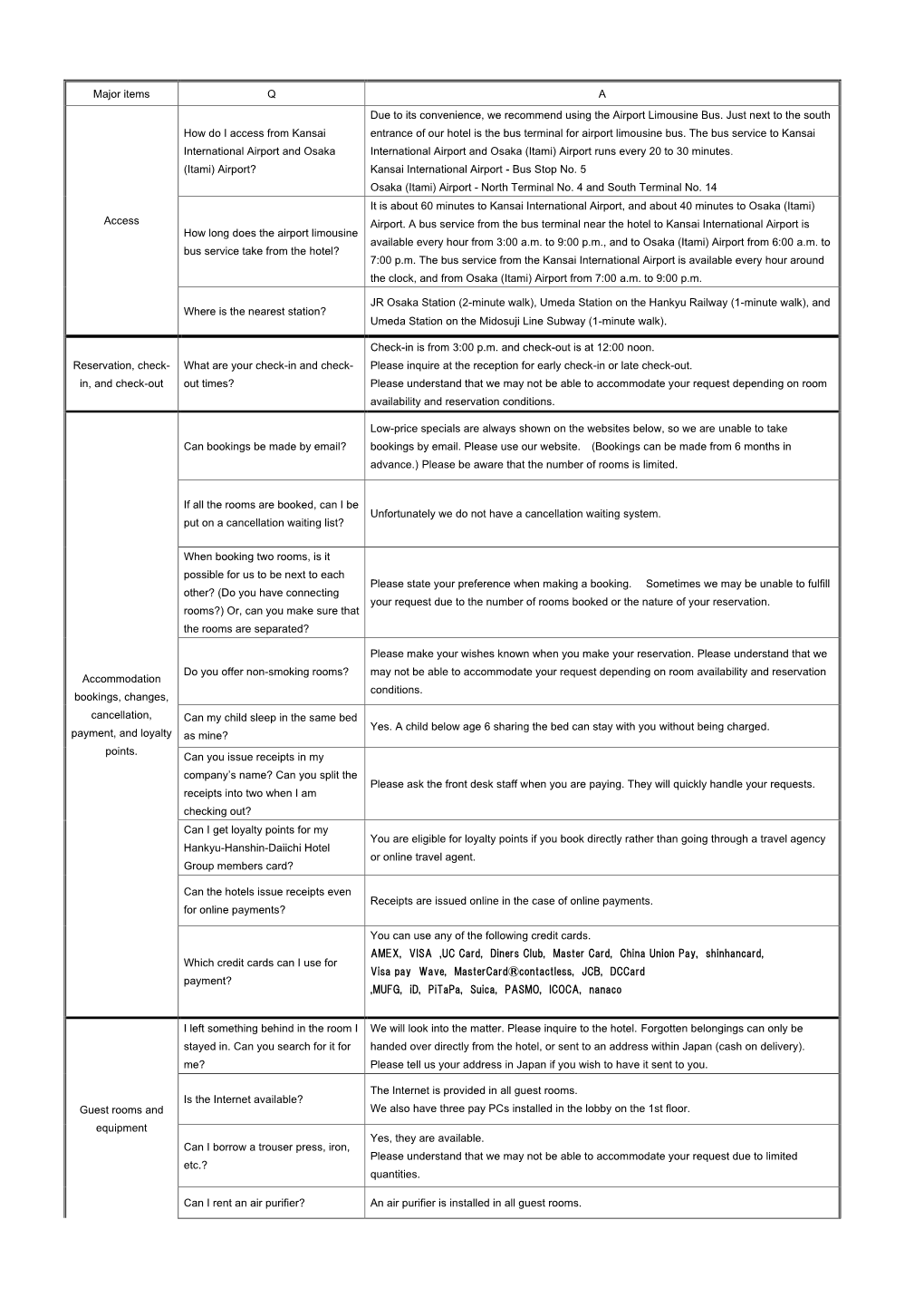 Major Items Q a Access How Do I Access from Kansai International