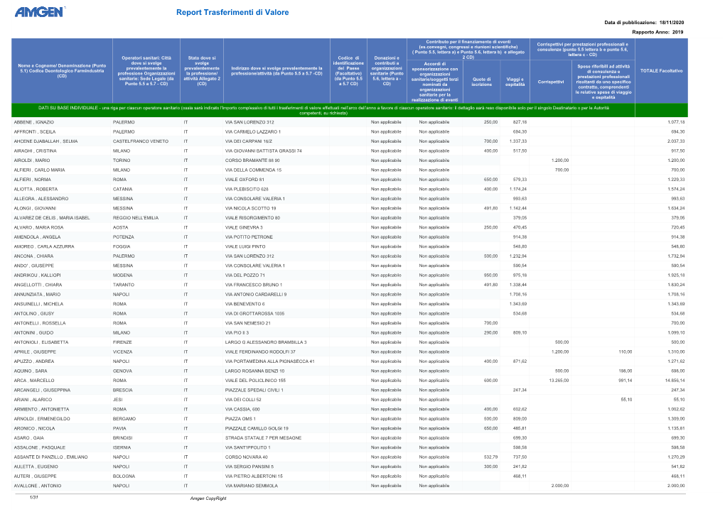 Report Trasferimenti Di Valore Data Di Pubblicazione: 18/11/2020 Rapporto Anno: 2019