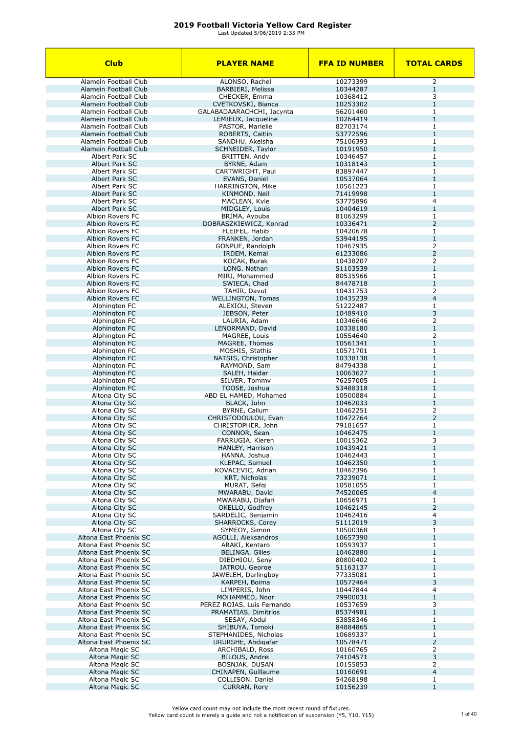 2019 Football Victoria Yellow Card Register Last Updated 5/06/2019 2:35 PM