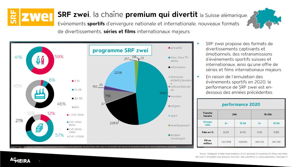 SRF Zwei, La Chaîne Premium Qui Divertit La Suisse Alémanique