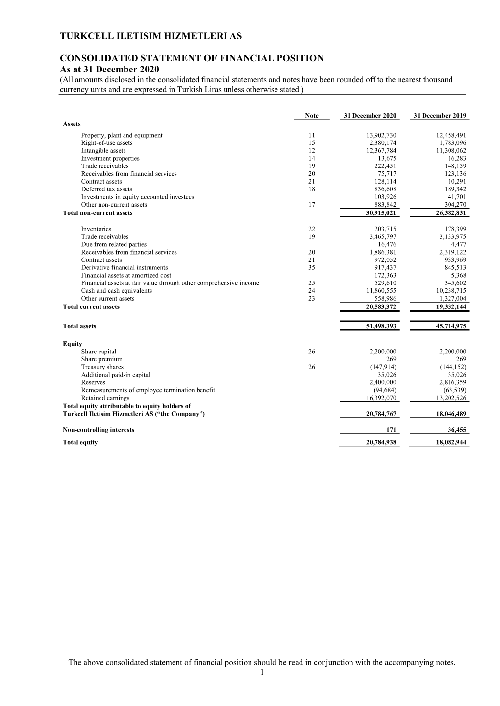 Turkcell Iletisim Hizmetleri As Consolidated Statement Of