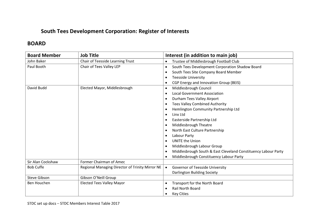 South Tees Development Corporation: Register of Interests