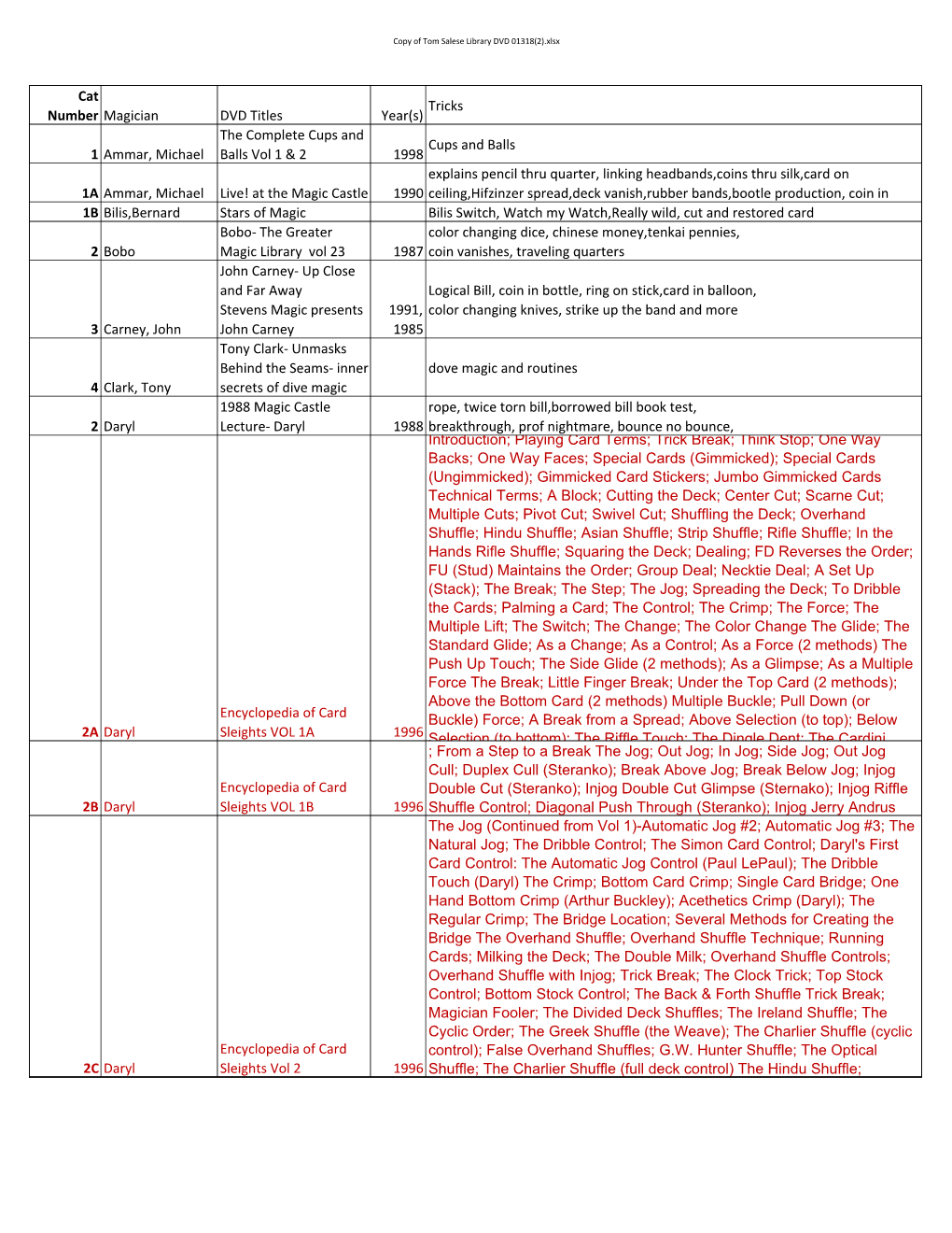 Copy of Tom Salese Library DVD 01318(2).Xlsx