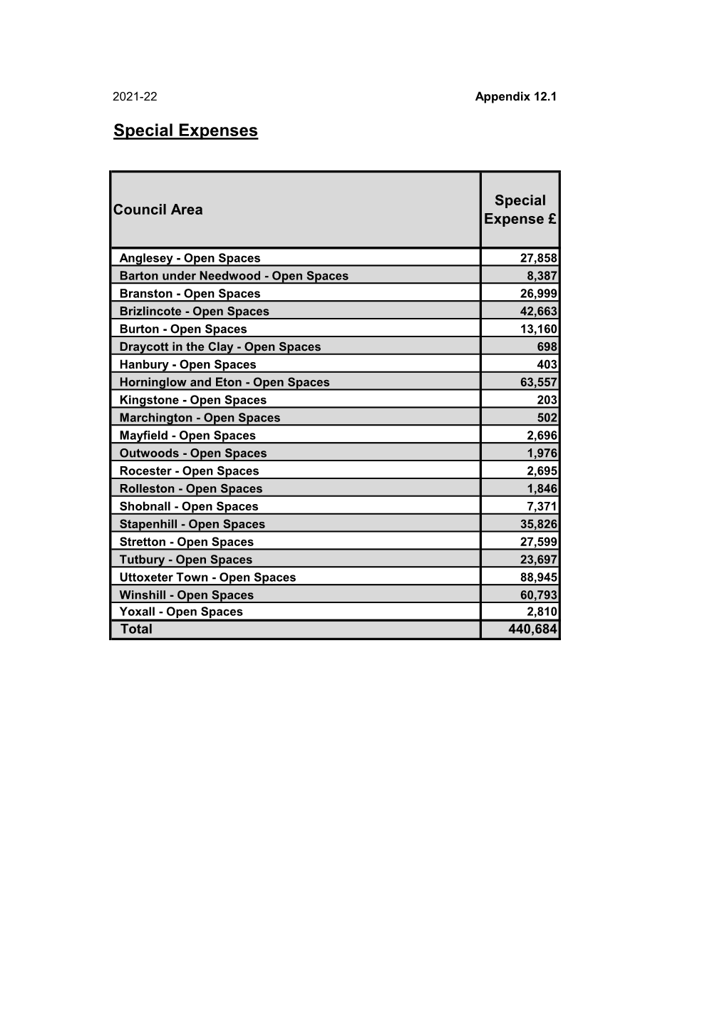 Ccl 210222 09B Council Tax Appendices 21-22.Pdf