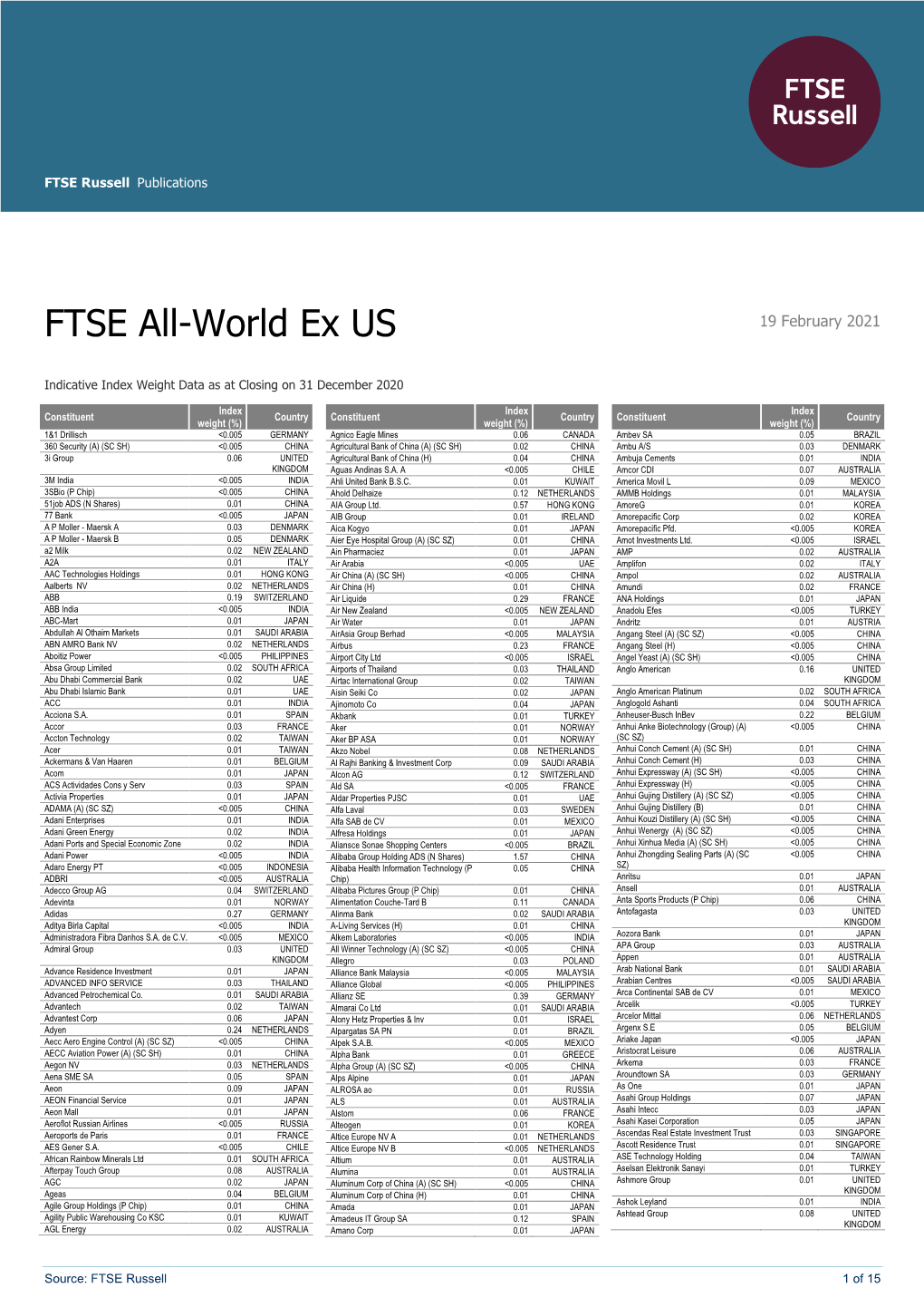 FTSE Publications