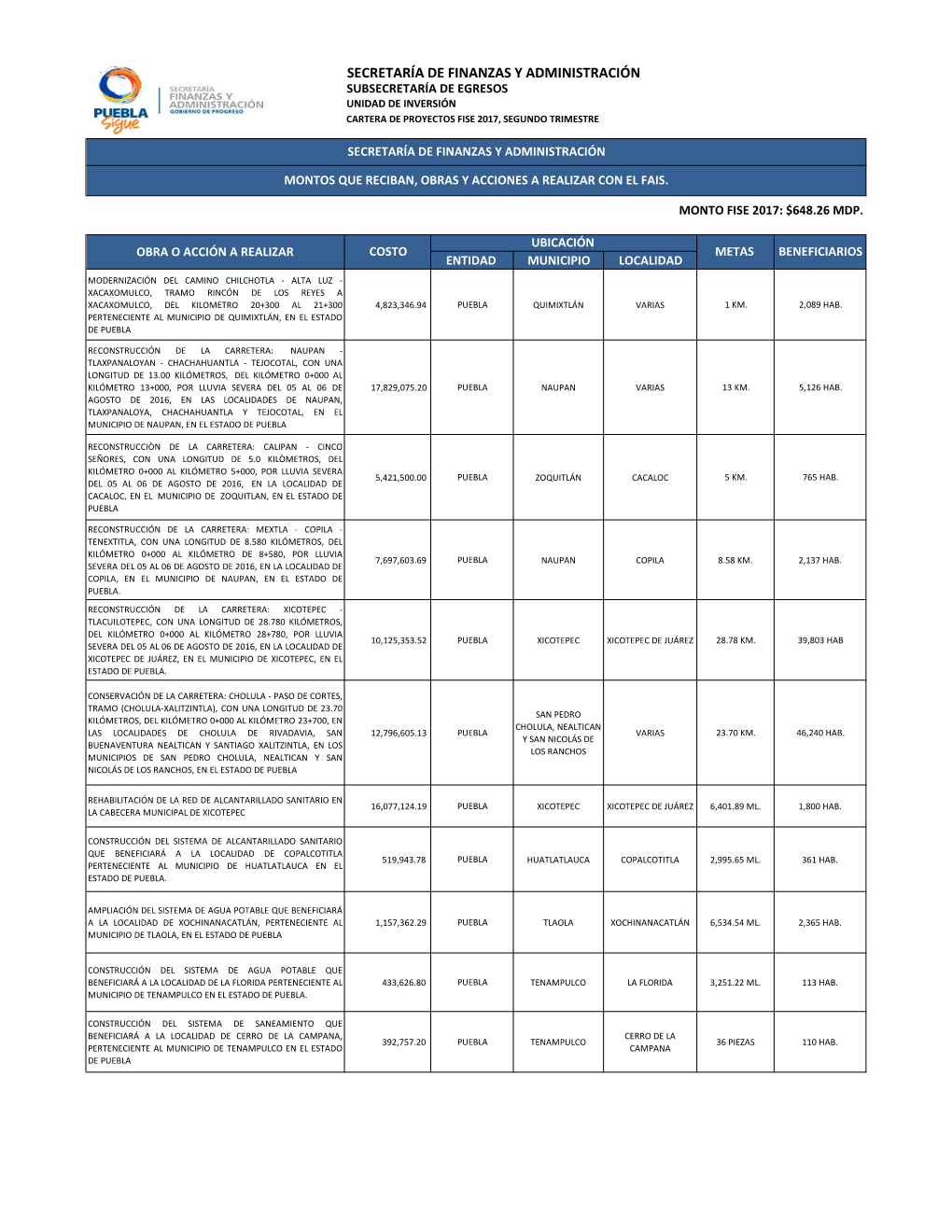 Secretaría De Finanzas Y Administración Subsecretaría De Egresos Unidad De Inversión Cartera De Proyectos Fise 2017, Segundo Trimestre