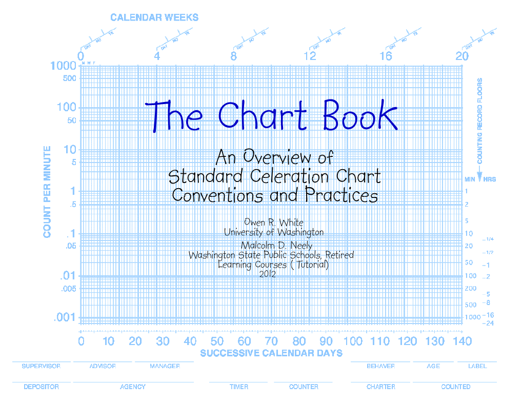 An Overview of Standard Celeration Chart Conventions and Practices Owen R