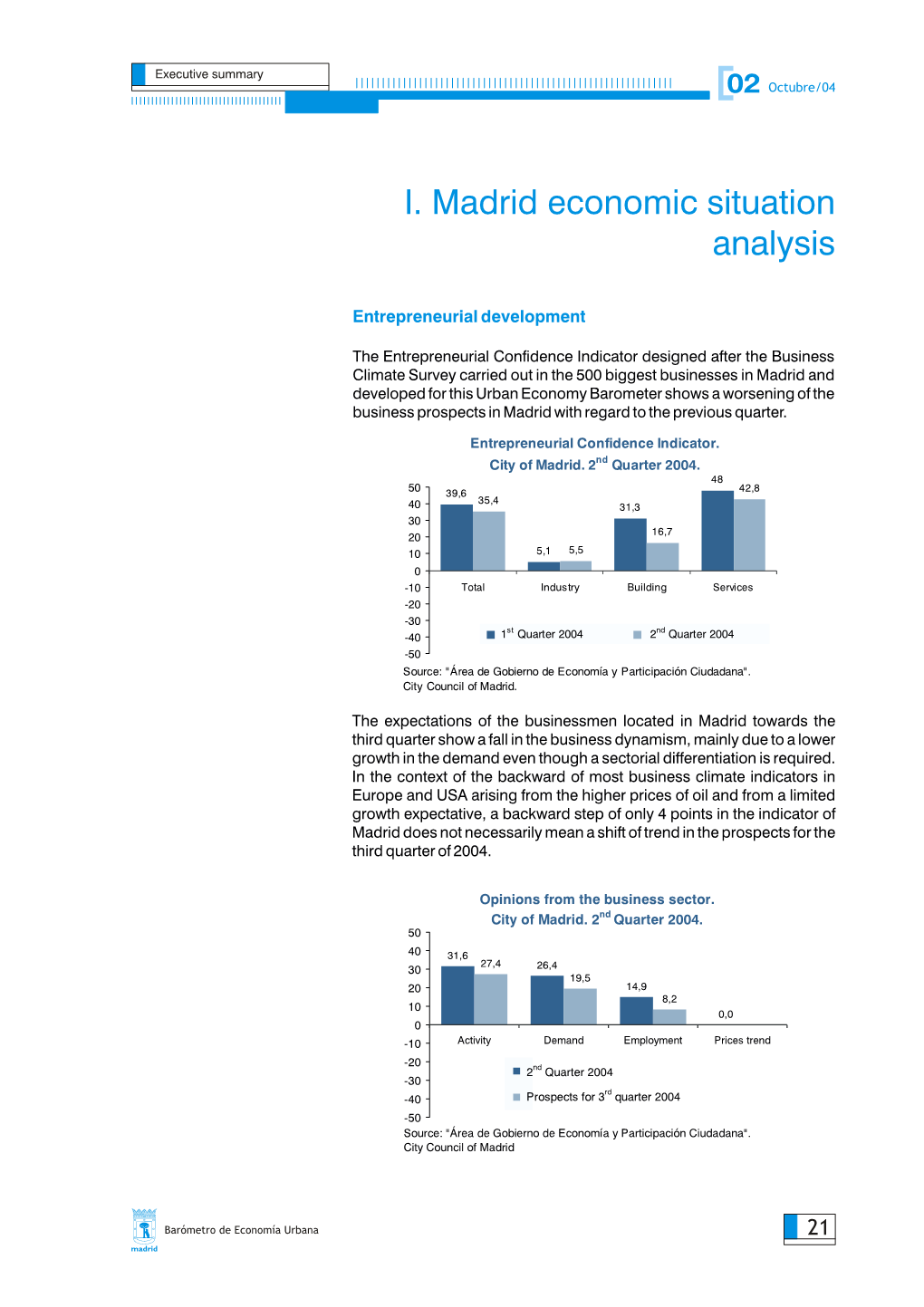 I. Madrid Economic Situation Analysis