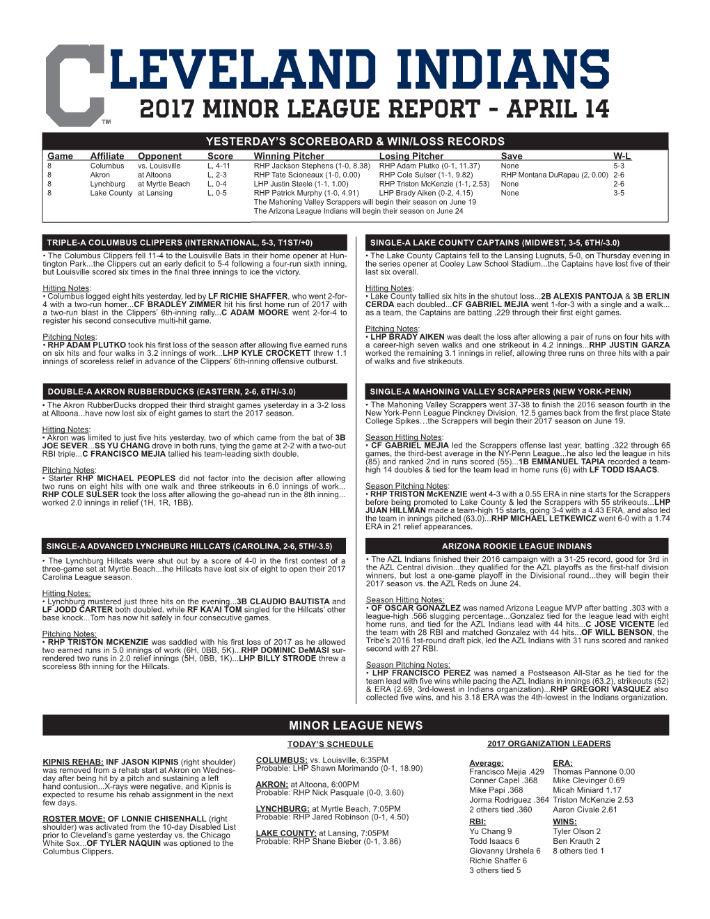 Leveland Indians 2017 Minor League Report - April 14