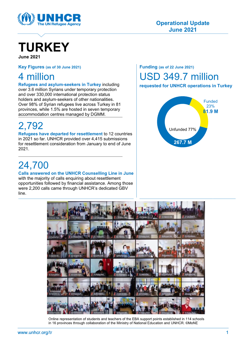 UNHCR Turkey Operational Update June 2021