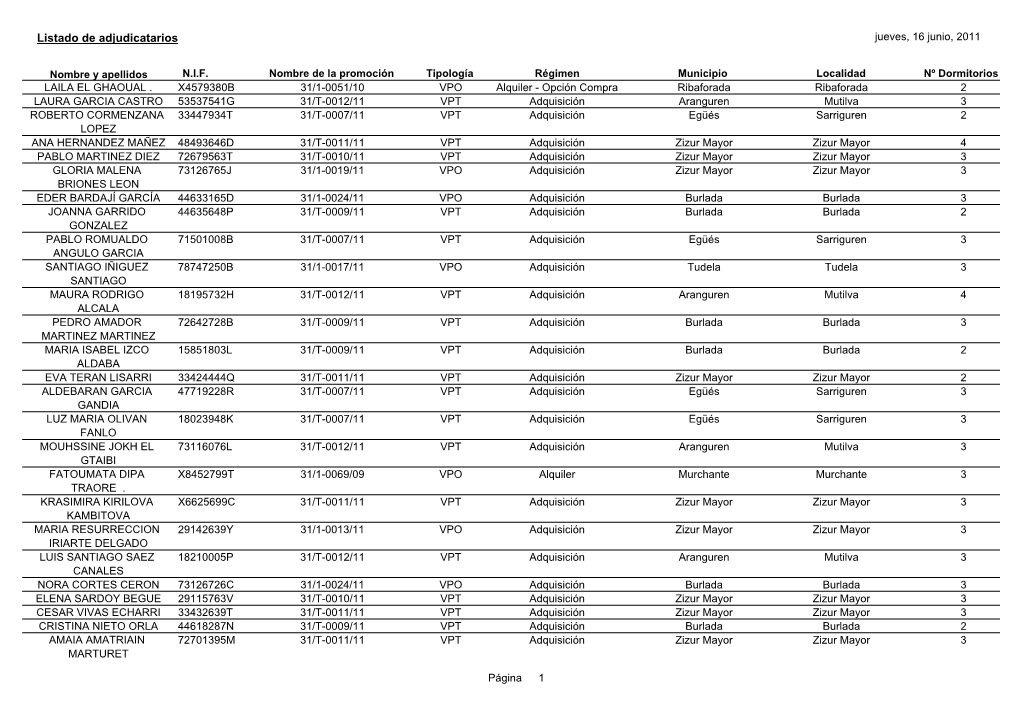 Listado De Adjudicatarios Jueves, 16 Junio, 2011