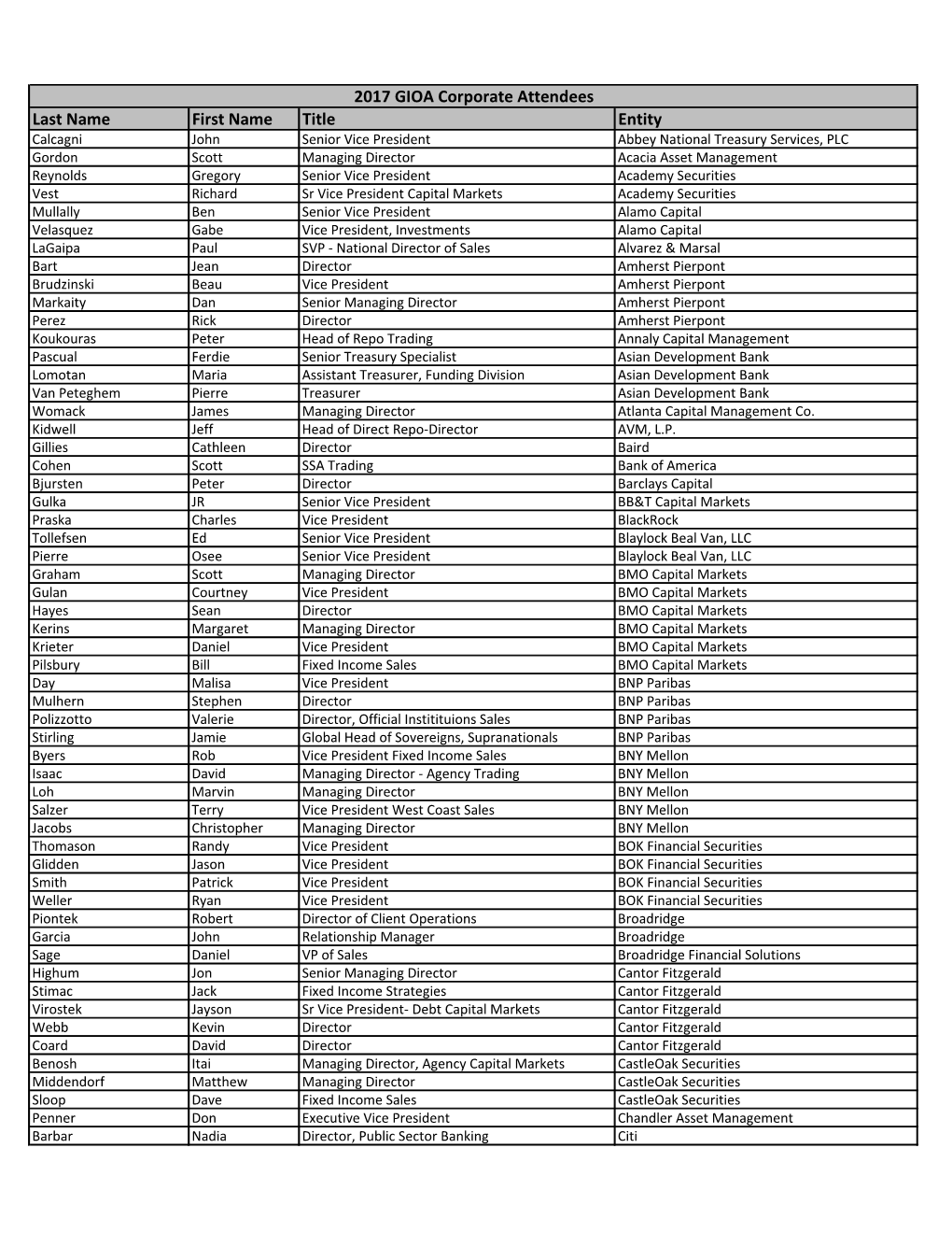 Last Name First Name Title Entity 2017 GIOA Corporate Attendees