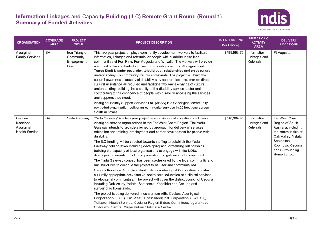 (ILC) Remote Grant Round (Round 1) Summary of Funded Activities