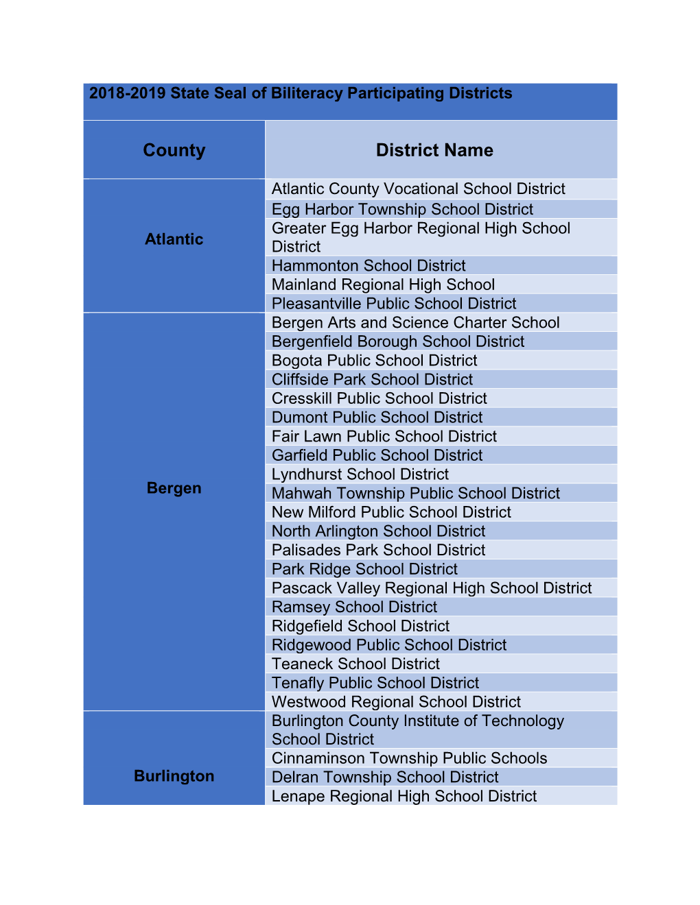 County District Name