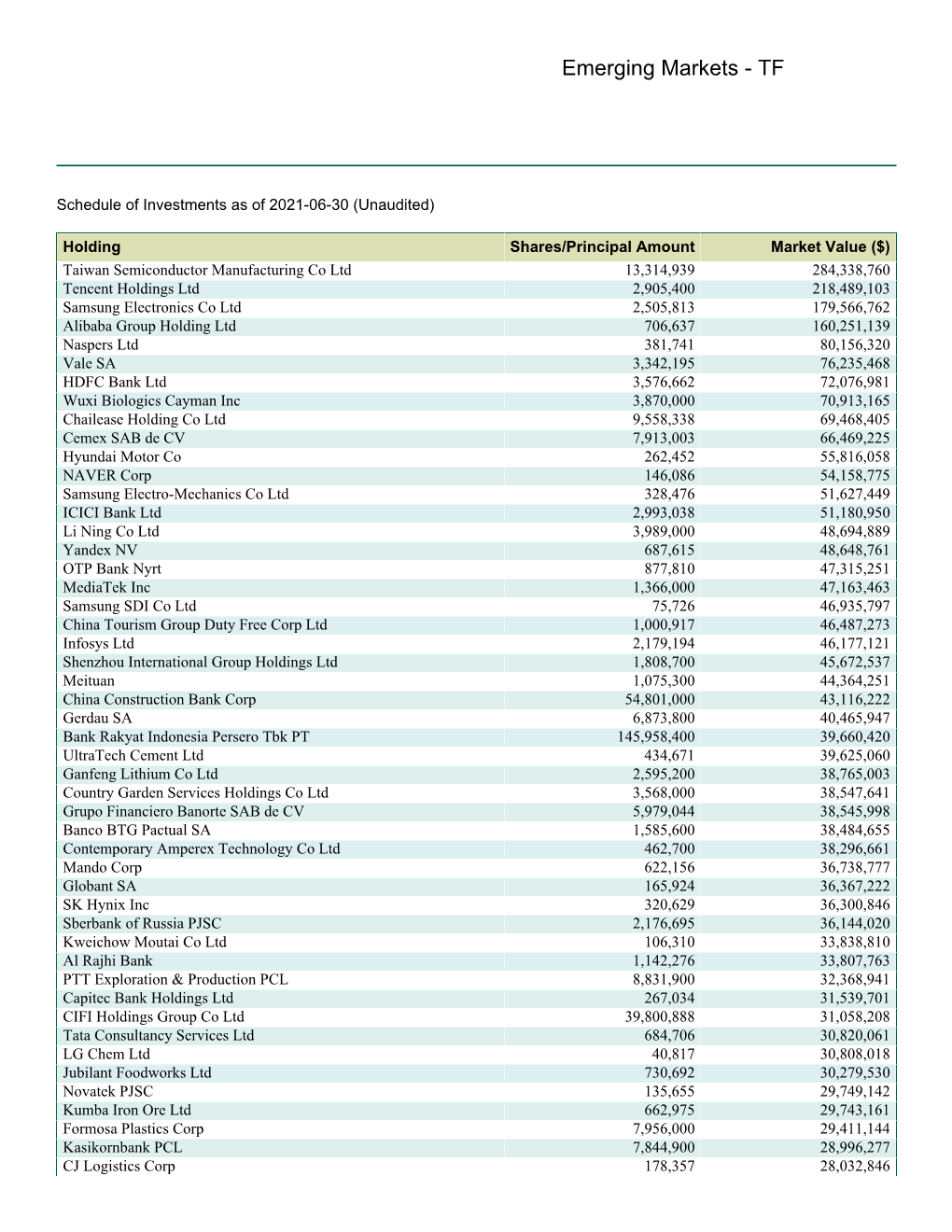 Emerging Markets - TF