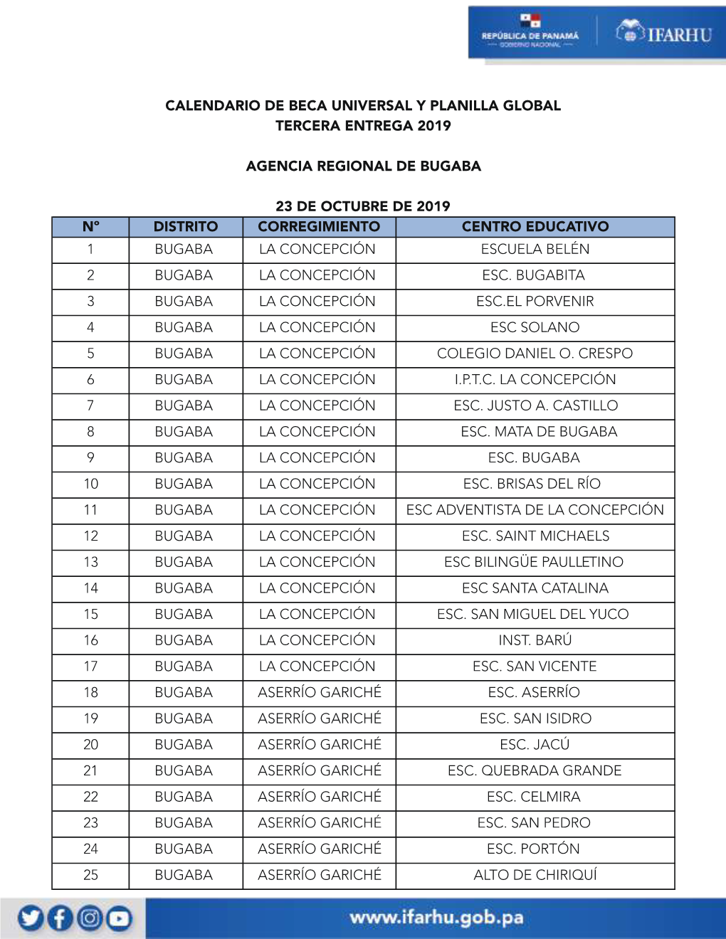 7 Bugaba La Concepción Esc