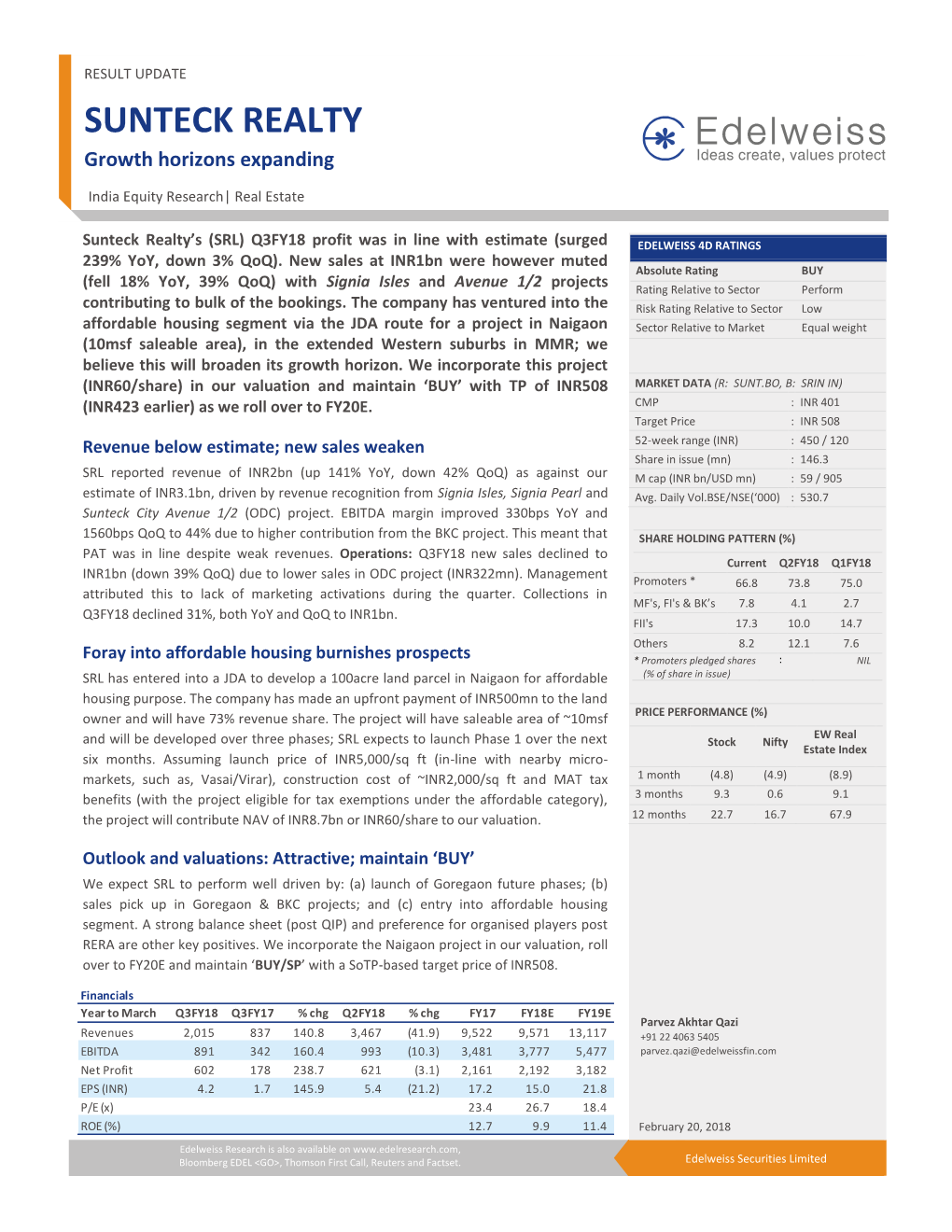 Sunteck Realty Limited