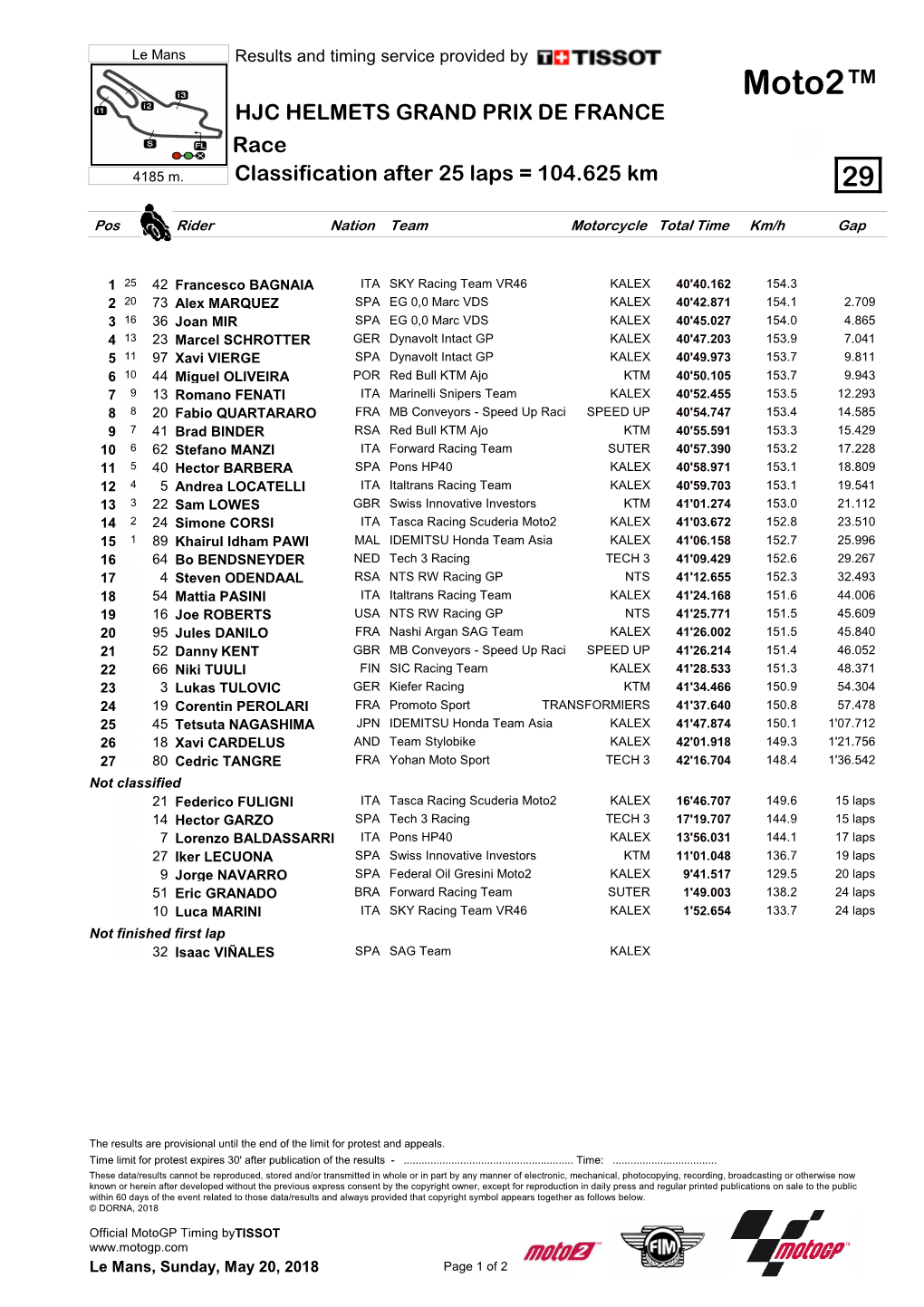 Moto2™ HJC HELMETS GRAND PRIX DE FRANCE Race 4185 M
