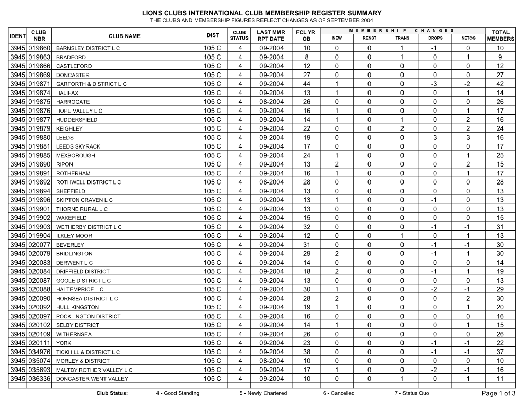 Lions Clubs International Club Membership Register Summary the Clubs and Membership Figures Reflect Changes As of September 2004