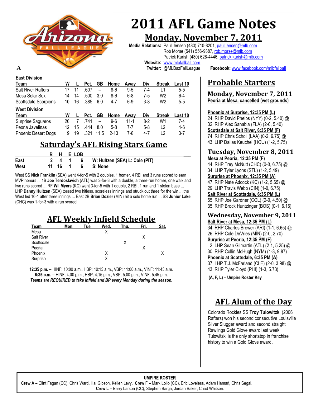 2011 AFL Game Notes