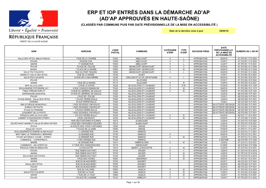 Ad'ap Approuvés En Haute-Saône