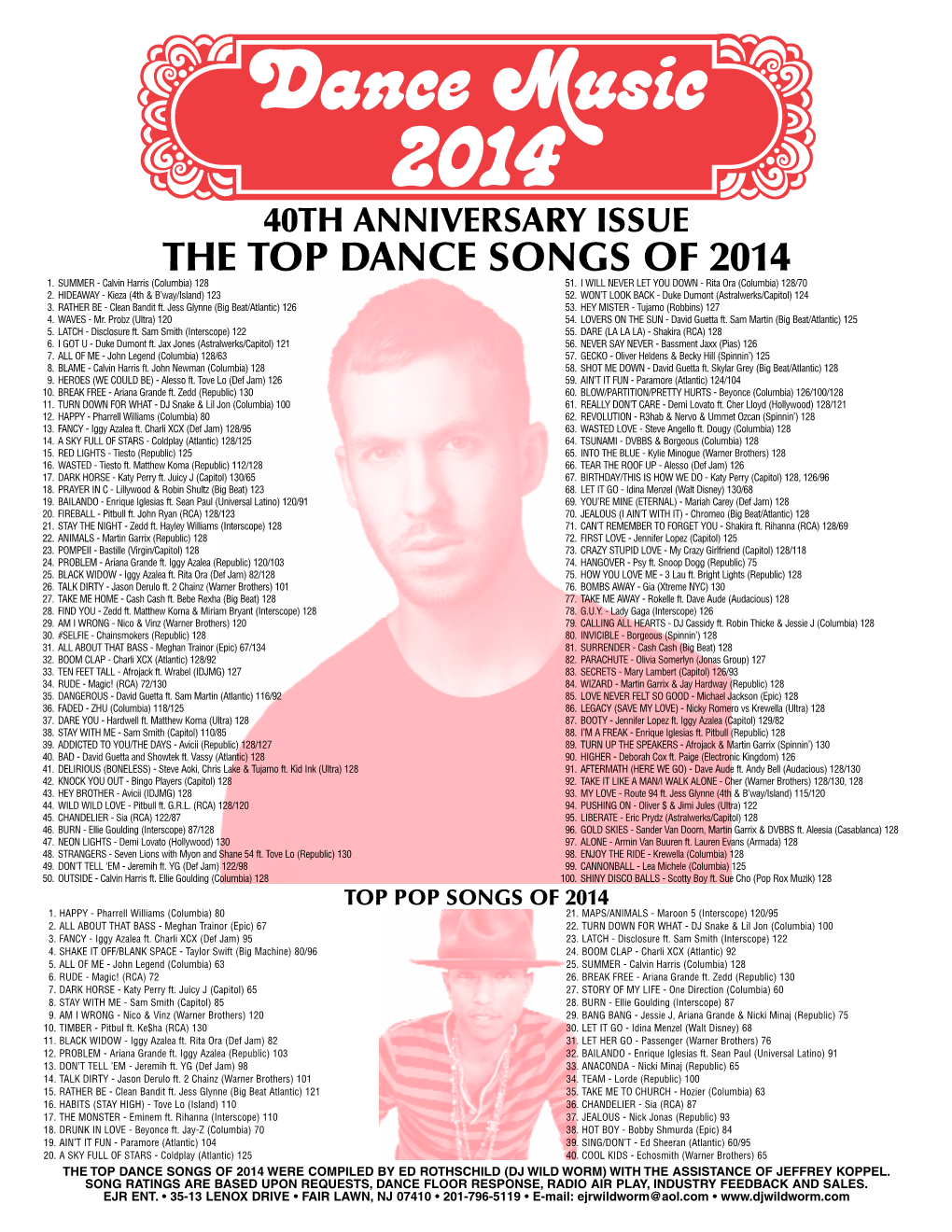 The Top Dance Songs of 2014 1