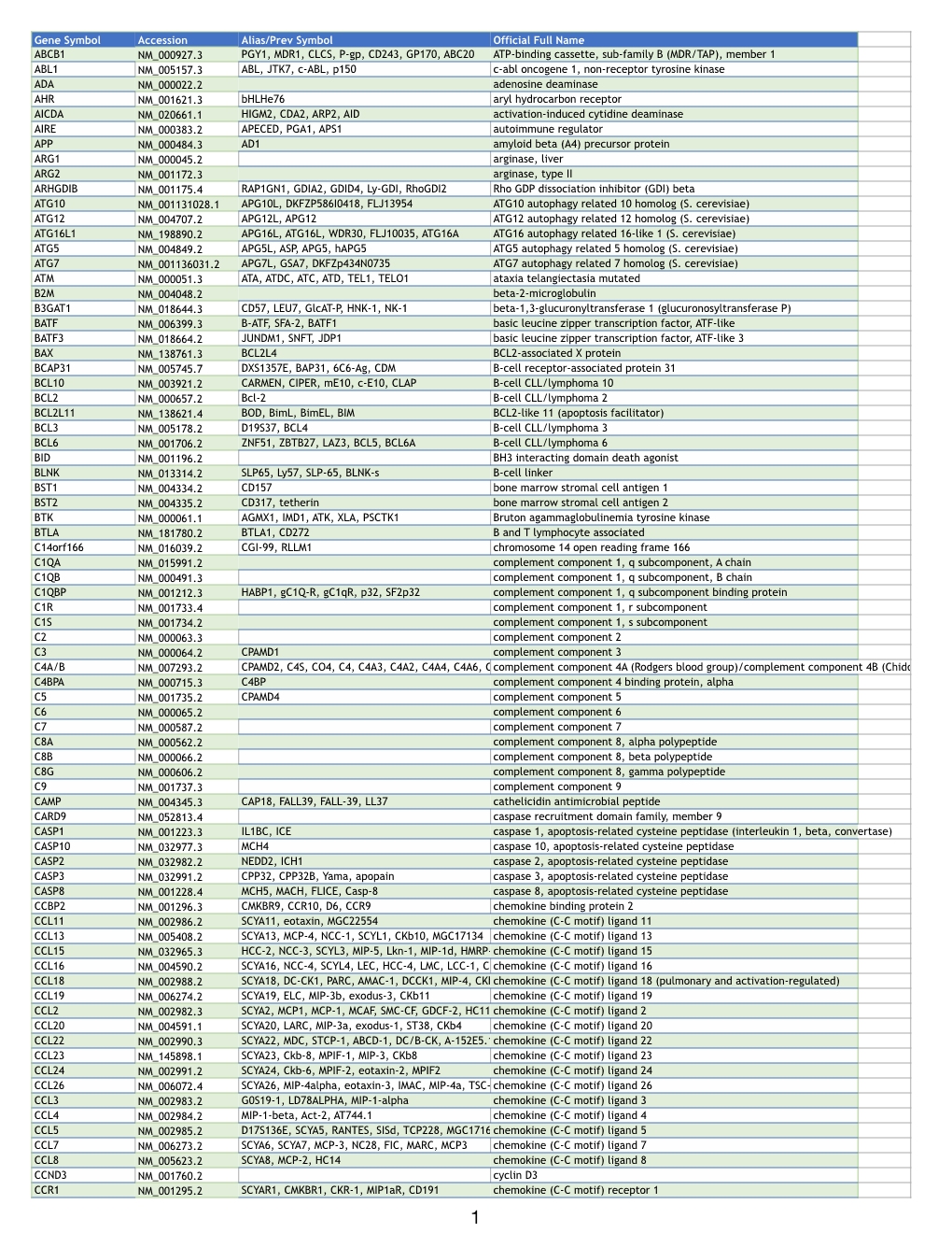 Immunology Human Vapril2018