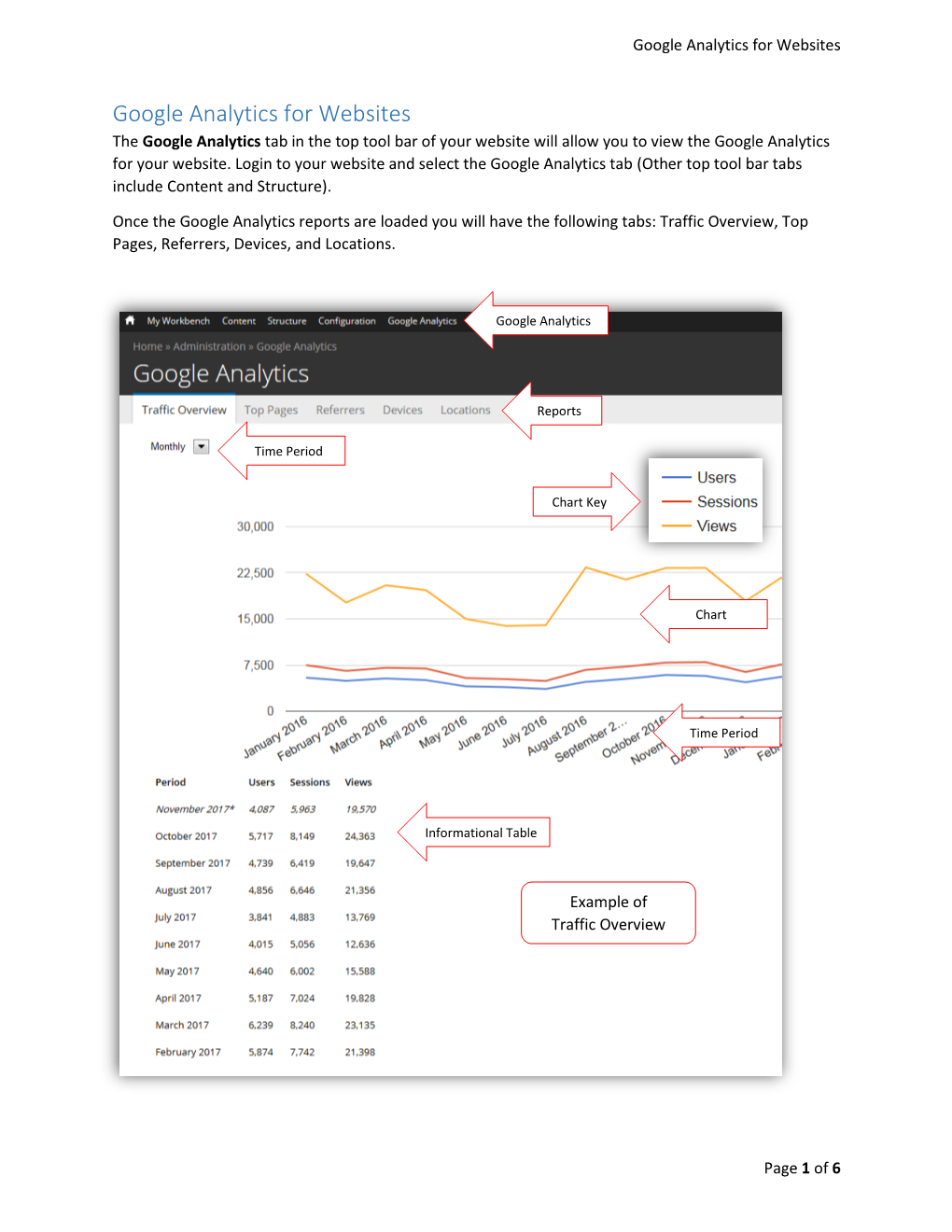 Google Analytics for Websites