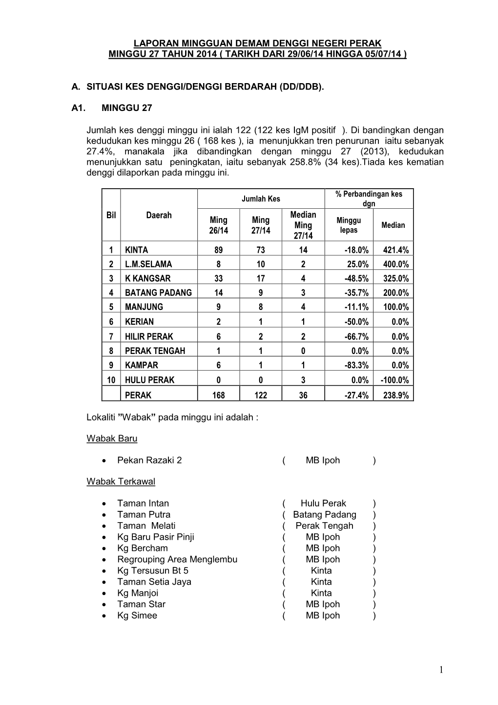 Laporan Mingguan Demam Denggi Negeri Perak Minggu 27 Tahun 2014 ( Tarikh Dari 29/06/14 Hingga 05/07/14 )