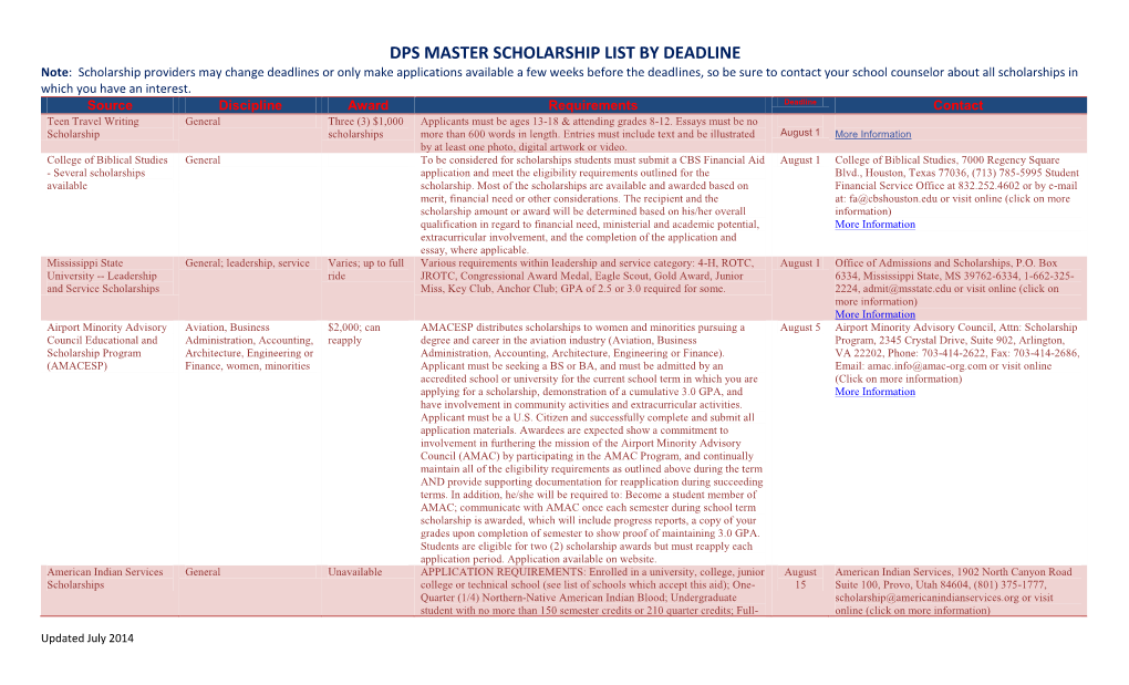 Dps Master Scholarship List by Deadline