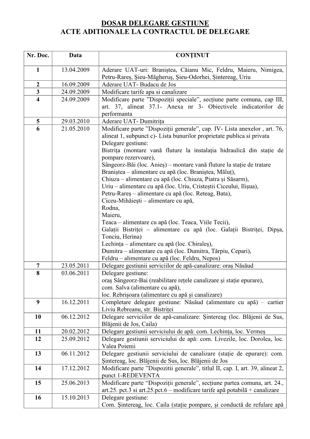 Acte Adiționale La Contractul De Delegare