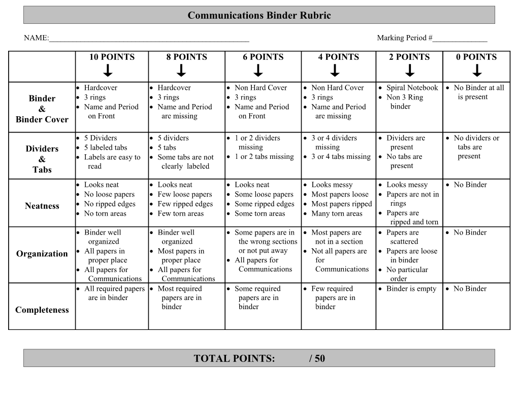 Social Studies Binder Rubric